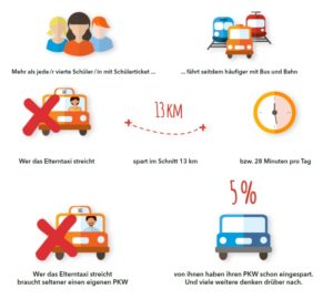 Mainz& Stadtrat verschiebt 365-Euro-Ticket für Mainz - Wiesbaden bewirbt sich als Modellstadt für 365-Euro-Ticket Stadtrat verschiebt 365-Euro-Ticket für Mainz - Wiesbaden bewirbt sich als Modellstadt für 365-Euro-Ticket