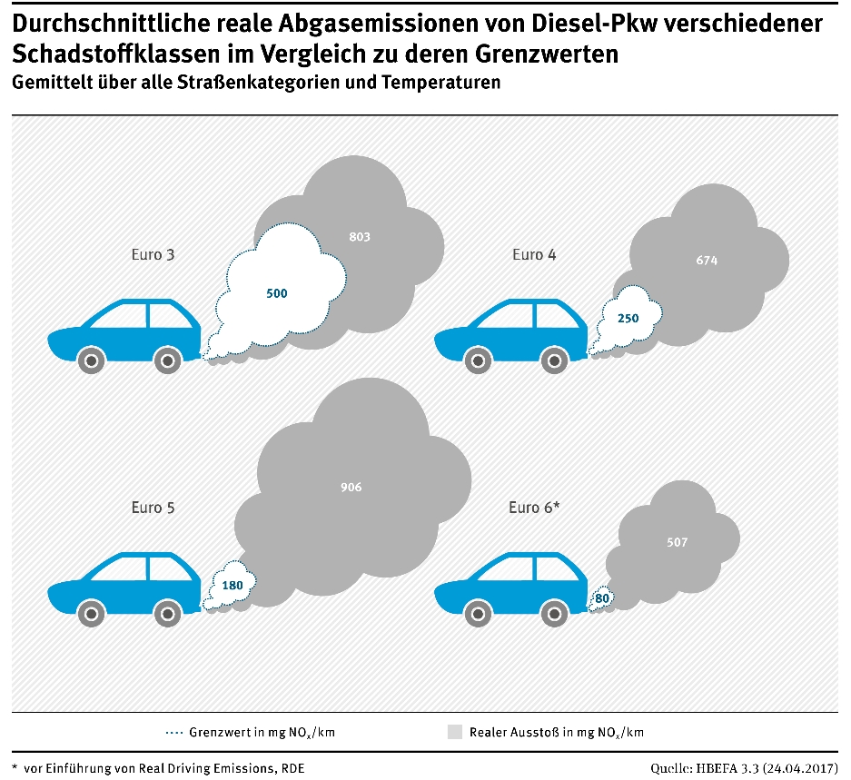 Mainz& E-Busse in Mainz? Ebling bittet in Brief an Dreyer um Geld für die Umrüstung - Krisengipfel am 30. August in Mainz E-Busse in Mainz? Ebling bittet in Brief an Dreyer um Geld für die Umrüstung - Krisengipfel am 30. August in Mainz