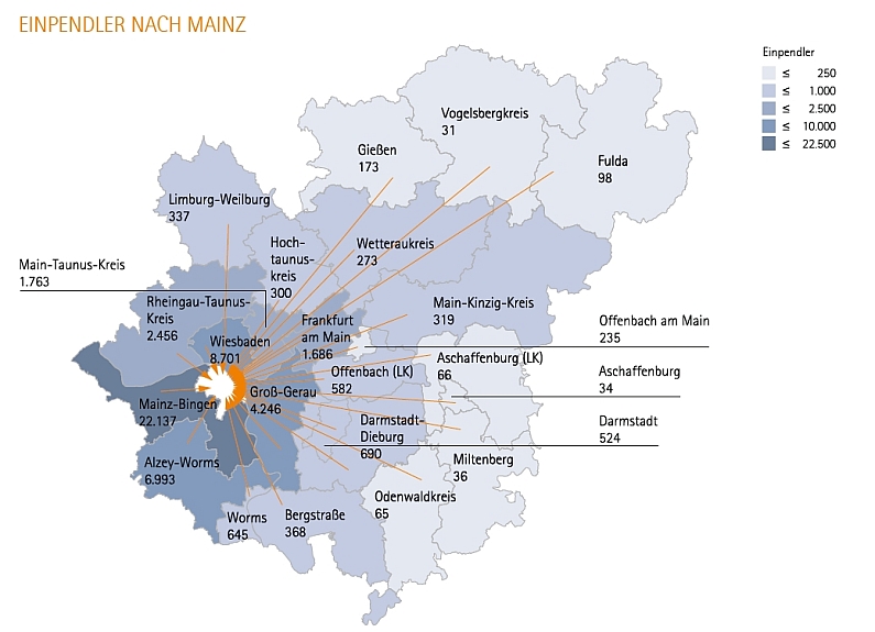 Mainz& Eine Million Pendler in Rhein-Main - 70.000 Einpendler pro Tag in Mainz - Firmen in Rheinhessen mit Verkehrsinfrastruktur unzufrieden Eine Million Pendler in Rhein-Main - 70.000 Einpendler pro Tag in Mainz - Firmen in Rheinhessen mit Verkehrsinfrastruktur unzufrieden