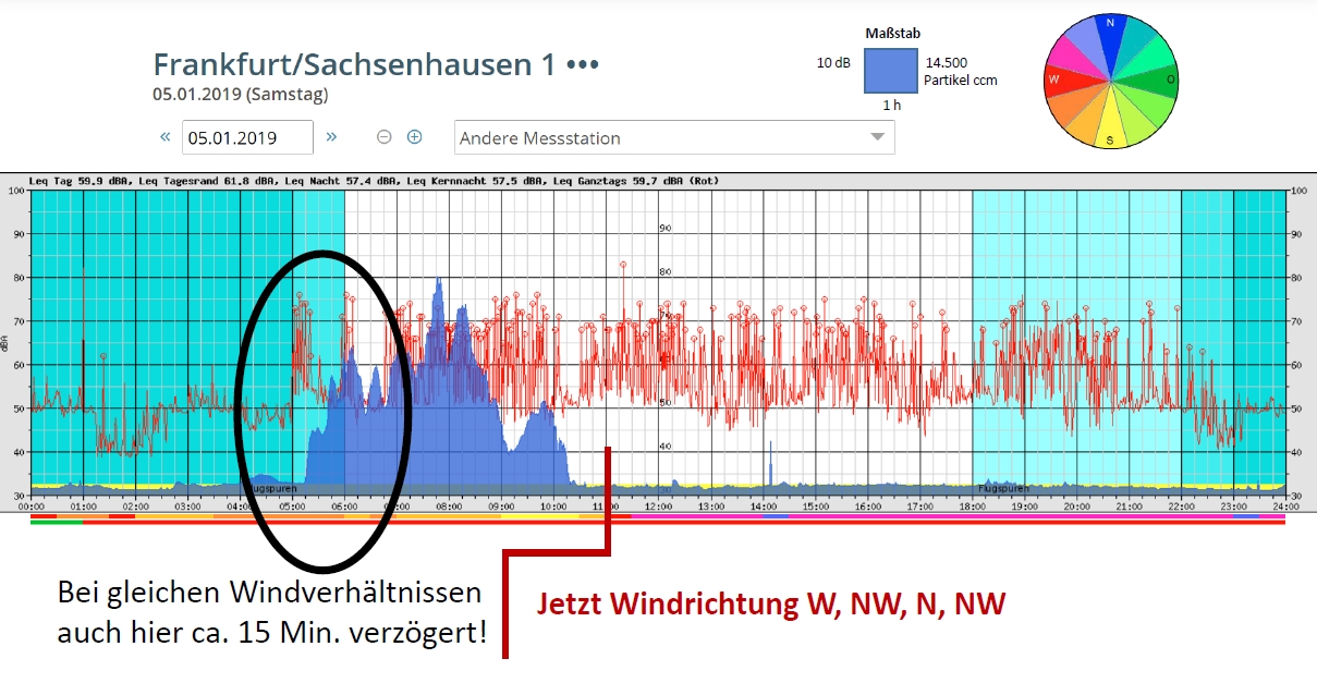 Mainz& Ultrafeinstaub am Frankfurter Flughafen: Messdaten zeigen Flugzeuge als direkte Quelle - Neue Daten der Martin Buber-Schule vom Januar 2019 Ultrafeinstaub am Frankfurter Flughafen: Messdaten zeigen Flugzeuge als direkte Quelle - Neue Daten der Martin Buber-Schule vom Januar 2019