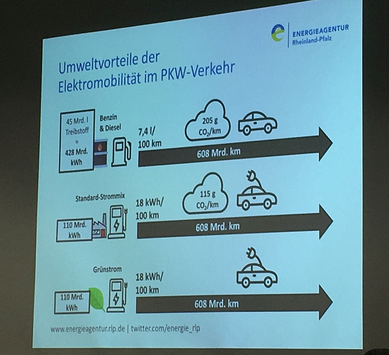 Mainz& "Dieselfahrverbote sind jetzt ein Muss, kein Kann - Debatte geht weiter - Ließ Baustelle Bahnhofstraße Stickoxid-Werte sinken? "Dieselfahrverbote sind jetzt ein Muss, kein Kann - Debatte geht weiter - Ließ Baustelle Bahnhofstraße Stickoxid-Werte sinken?