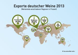 Mainz& Winzer alarmiert über Strafzölle der USA auf deutsche Weine - VDP fordert Hilfe - Trinkt mehr Riesling! Winzer alarmiert über Strafzölle der USA auf deutsche Weine - VDP fordert Hilfe - Trinkt mehr Riesling!