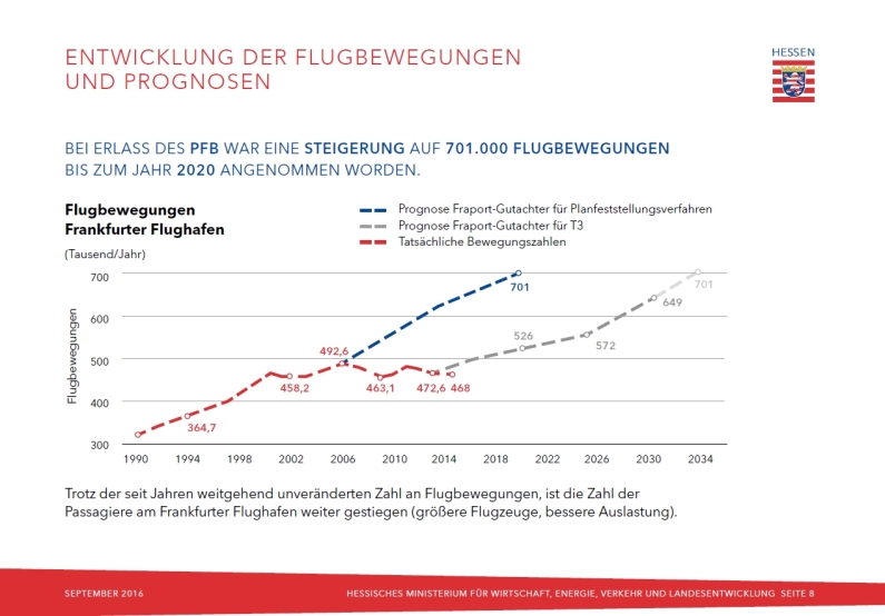 Mainz& Fluglärm über Mainz 2018 erheblich gestiegen: Fast 50 Prozent Anflüge aus Westen - Podiumsdiskussion Freie Wähler am 21. Mai Fluglärm über Mainz 2018 erheblich gestiegen: Fast 50 Prozent Anflüge aus Westen - Podiumsdiskussion Freie Wähler am 21. Mai