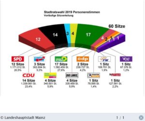 Mainz& Sondierungsgespräche: Grüne laden SPD und FDP zu 3er-Gespräch ein - SPD-Weigerung zu Gesprächen mit Linken bedauert Sondierungsgespräche: Grüne laden SPD und FDP zu 3er-Gespräch ein - SPD-Weigerung zu Gesprächen mit Linken bedauert