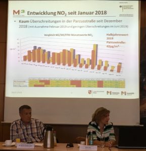 Mainz& "Verzicht auf Fahrverbot ist rechtswidrig" - DUH reagiert auf Mainzer Ankündigung - Mehr Reaktionen "Verzicht auf Fahrverbot ist rechtswidrig" - DUH reagiert auf Mainzer Ankündigung - Mehr Reaktionen