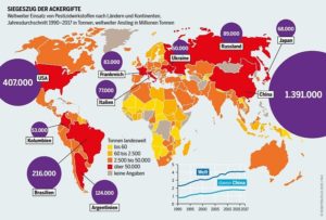 Mainz& Insektenatlas 2020: Insektensterben geht weiter - BUND: Industrialisierte, monotone Landwirtschaft Hauptproblem Insektenatlas 2020: Insektensterben geht weiter - BUND: Industrialisierte, monotone Landwirtschaft Hauptproblem