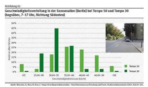 Mainz& Führt Tempo 30 zur Reduzierung von Schadstoffen? - ADAC: "Sehen nicht, dass Rechnung aufgeht" Führt Tempo 30 zur Reduzierung von Schadstoffen? - ADAC: "Sehen nicht, dass Rechnung aufgeht"